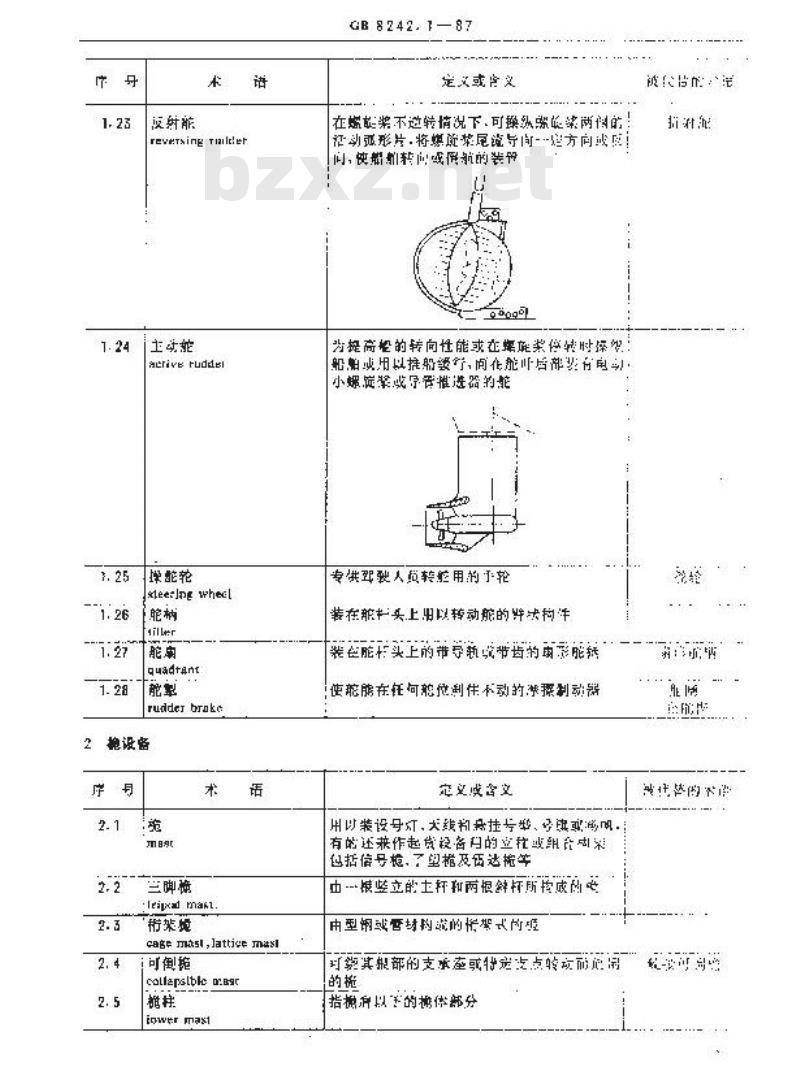 GB 8242.1-1987 船体设备术语 船用装置