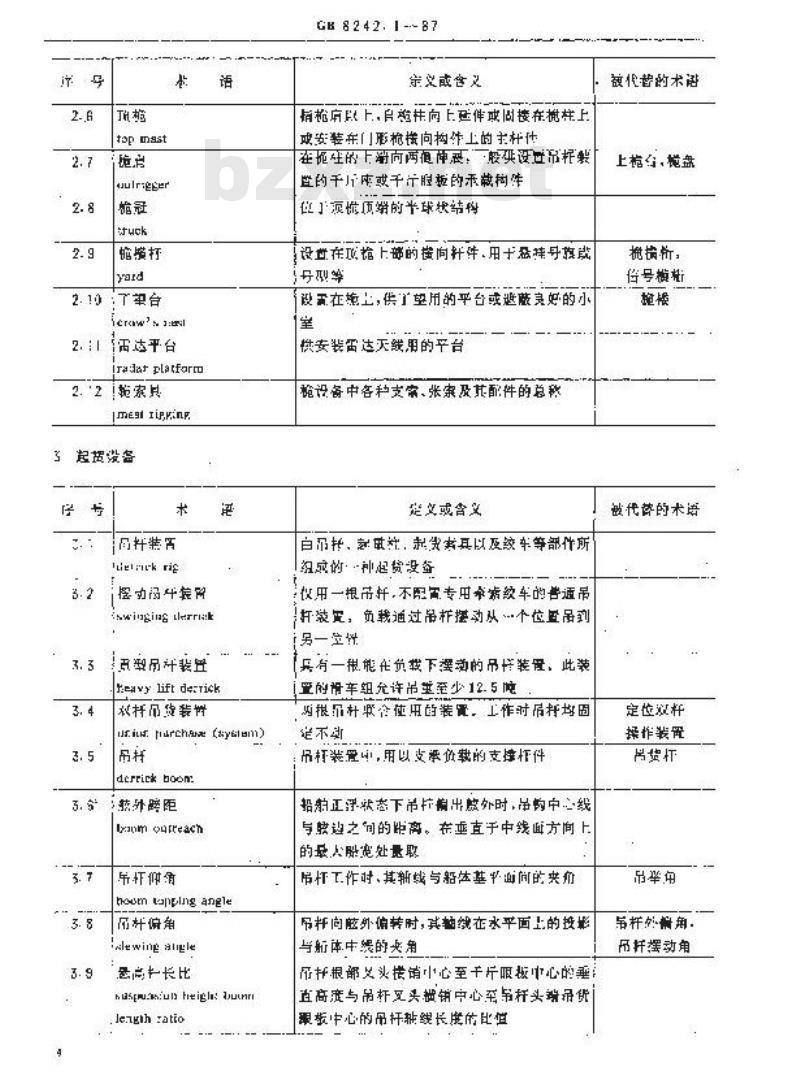 GB 8242.1-1987 船体设备术语 船用装置