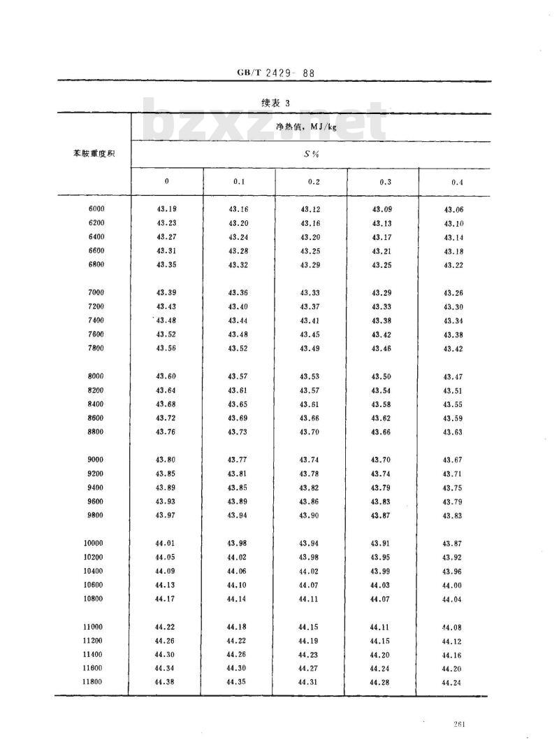 GB/T 2429-1988 航空燃料净热值计算法