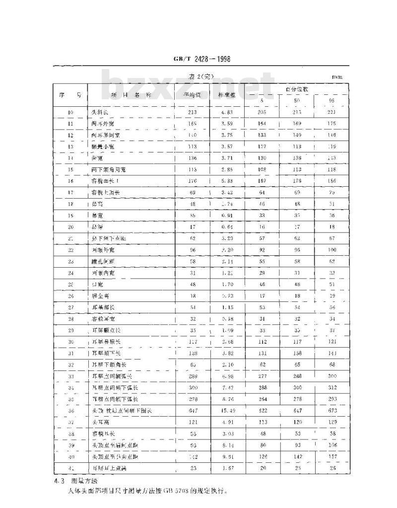 GB/T 2428-1998 成年人头面部尺寸
