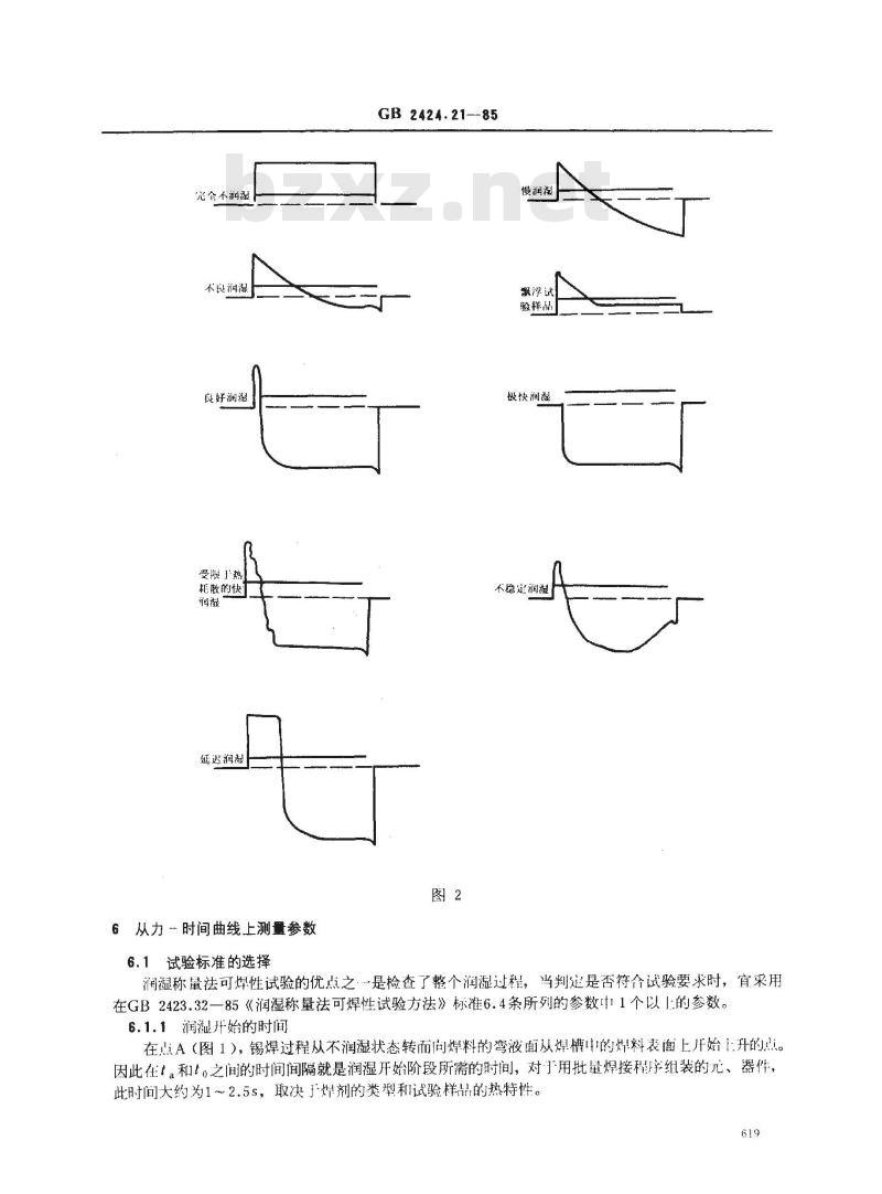 GB/T 2424.21-1985 电工电子产品基本环境试验规程 润湿称量法可焊性试验导则