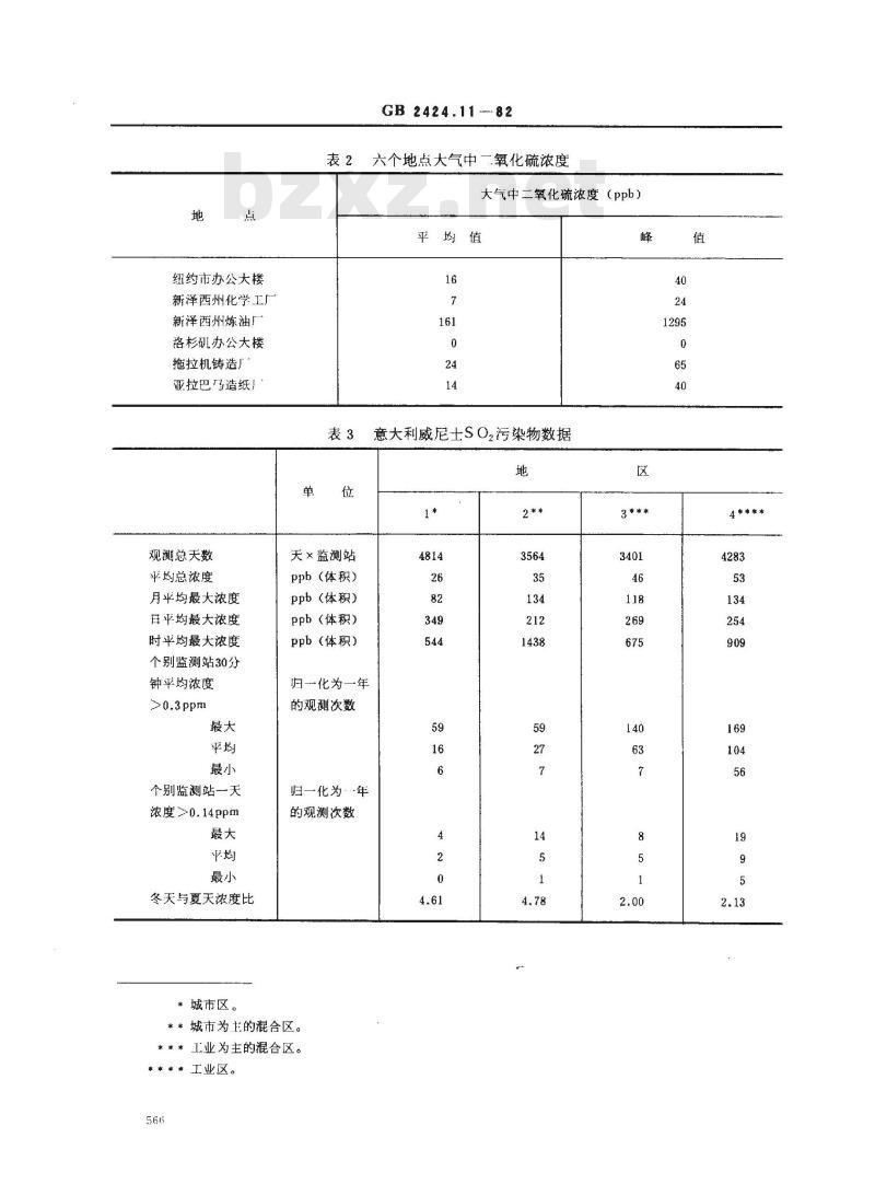 GB/T 2424.11-1982 电工电子产品基本环境试验规程 接触点和连接件的二氧化硫试验导则