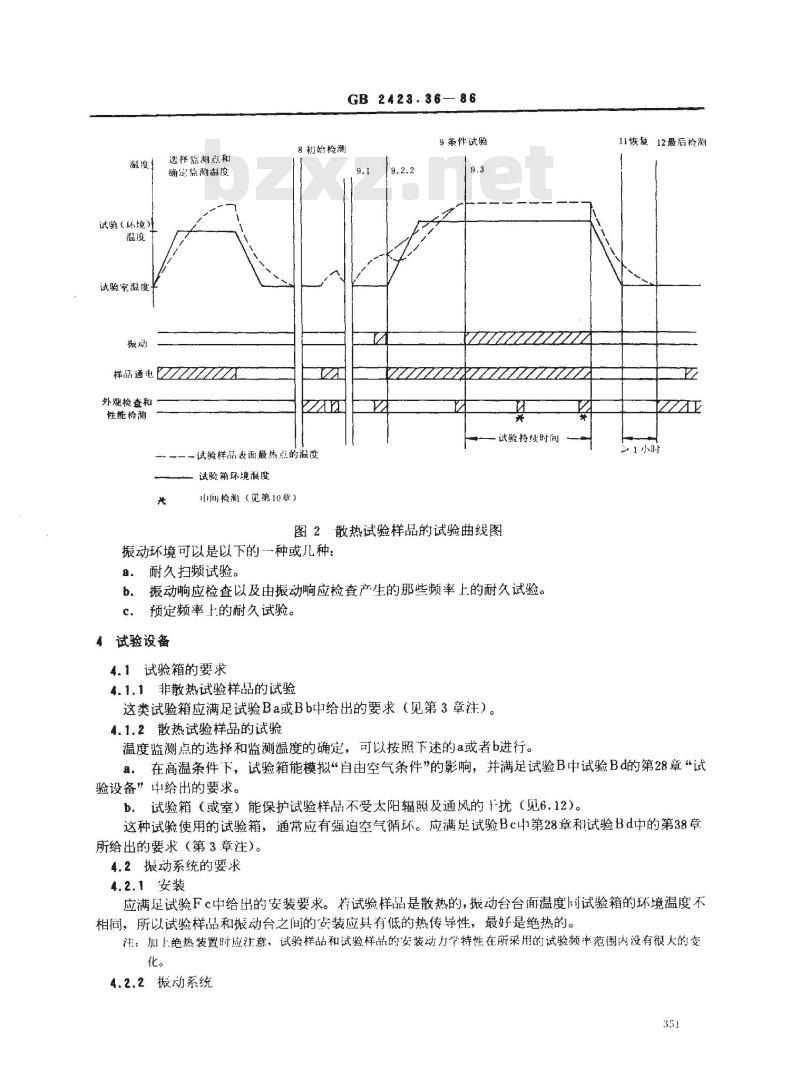 GB/T 2423.36-1986 电工电子产品基本环境试验规程 试验Z/BFc:散热和非散热样品的高温/振动(正弦)综合试验方法