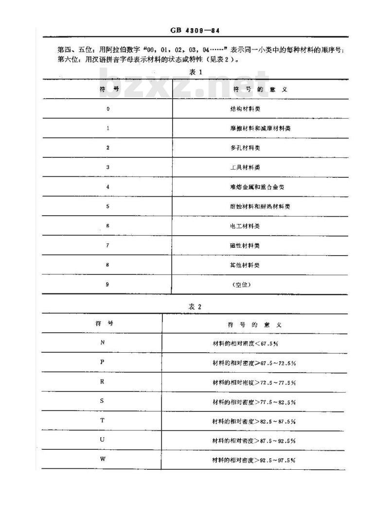 GB/T 4309-1984 粉末冶金材料分类和牌号表示方法