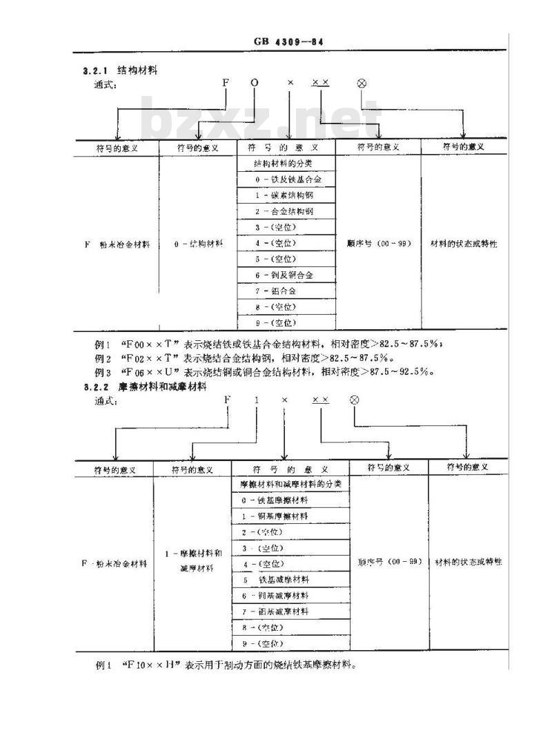 GB/T 4309-1984 粉末冶金材料分类和牌号表示方法