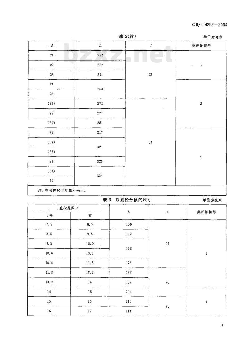 GB/T 4252-2004 硬质合金莫氏锥柄机用铰刀