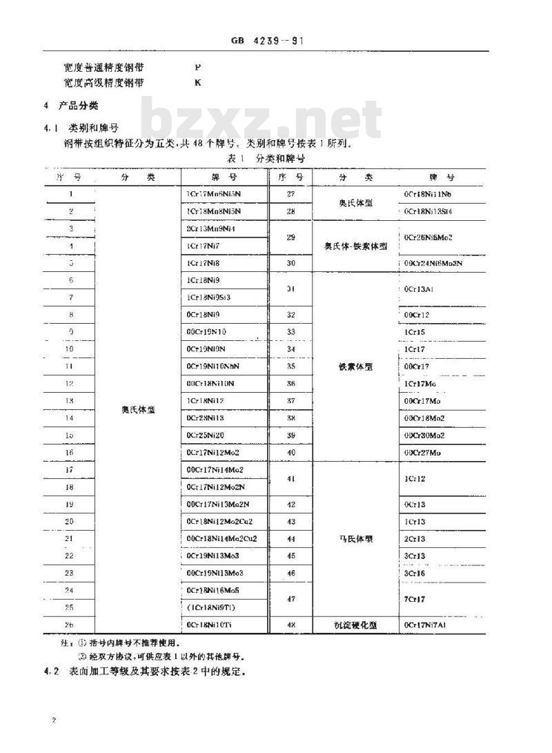 GB 4239-1991 不锈钢和耐热钢冷轧钢带