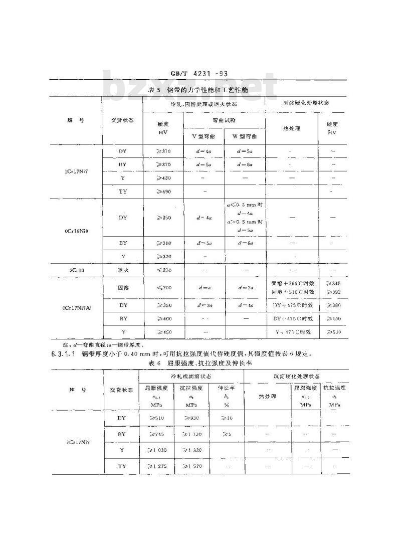 GB/T 4231-1993 弹簧用不锈钢冷轧钢带