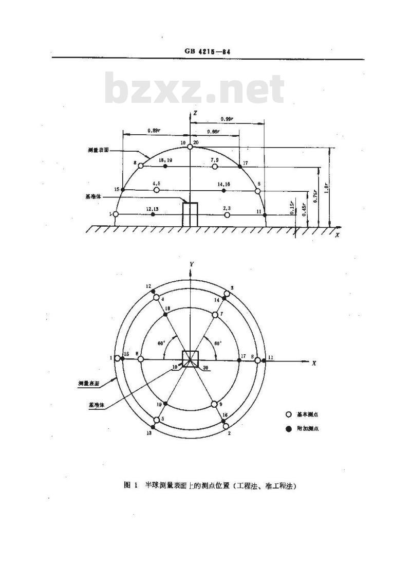 GB/T 4215-1984 金属切削机床噪声声功率级的测定