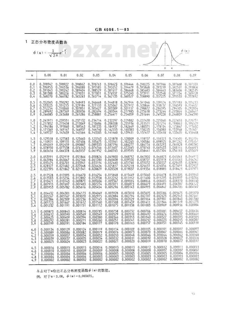 GB 4086.1-1983 统计分布数值表 正态分布