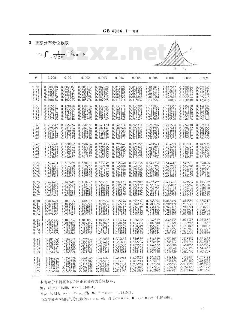 GB 4086.1-1983 统计分布数值表 正态分布