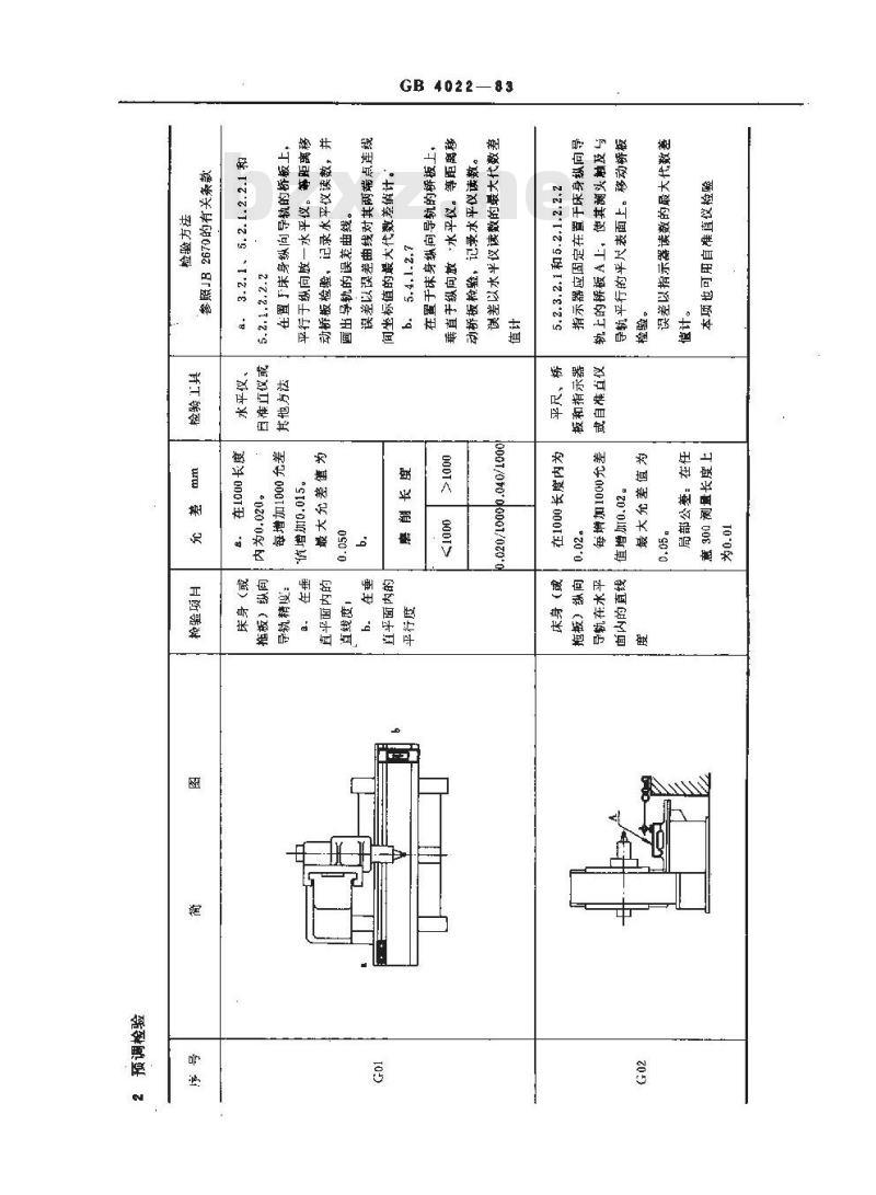 GB/T 4022-1983 卧轴矩台平面磨床 精度