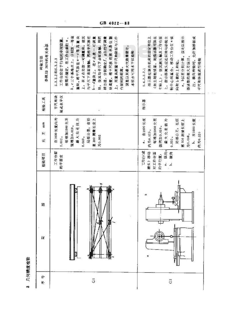 GB/T 4022-1983 卧轴矩台平面磨床 精度