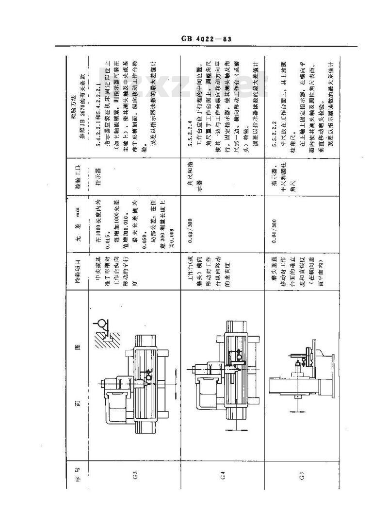 GB/T 4022-1983 卧轴矩台平面磨床 精度