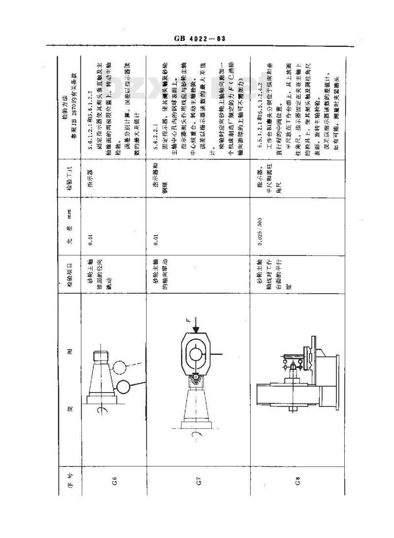 GB/T 4022-1983 卧轴矩台平面磨床 精度