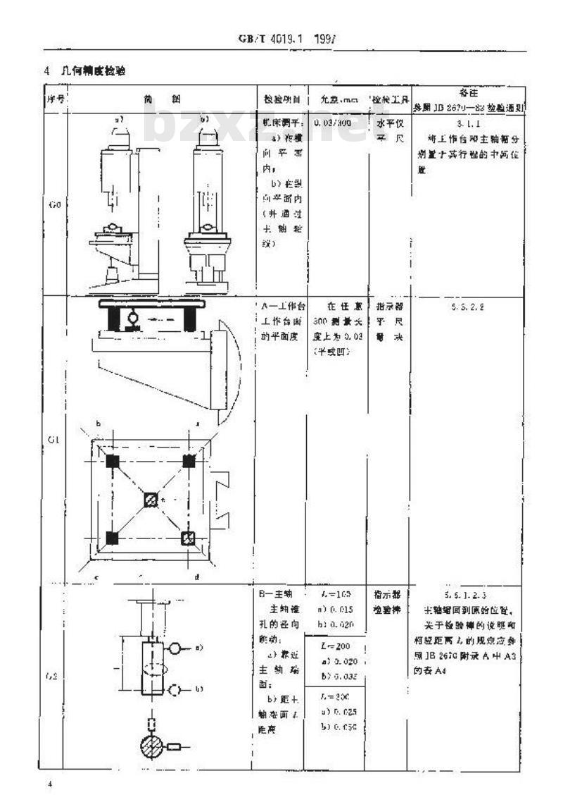 GB/T 4019.1-1997 方柱立式钻床 精度检验 第1部分:几何精度检验