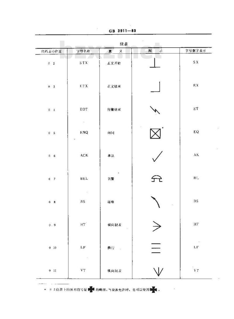 GB/T 3911-1983 信息处理用七位编码字符集控制字符的图形表示