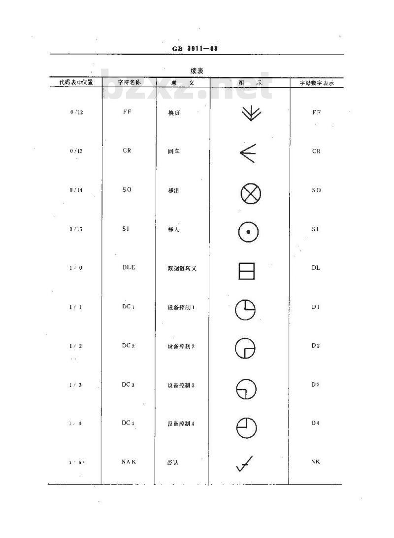 GB/T 3911-1983 信息处理用七位编码字符集控制字符的图形表示