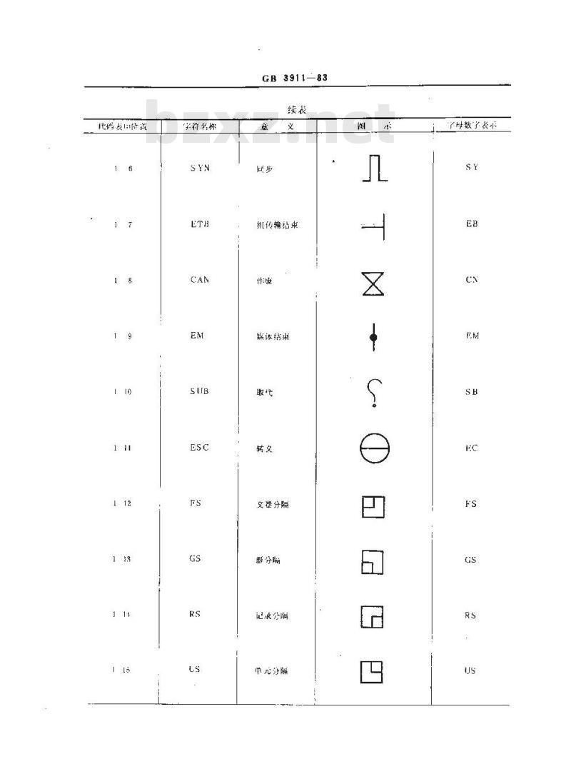 GB/T 3911-1983 信息处理用七位编码字符集控制字符的图形表示