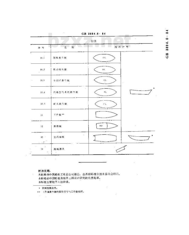 GB 3894.6-1984 船舶布置图图形符号 救生设备