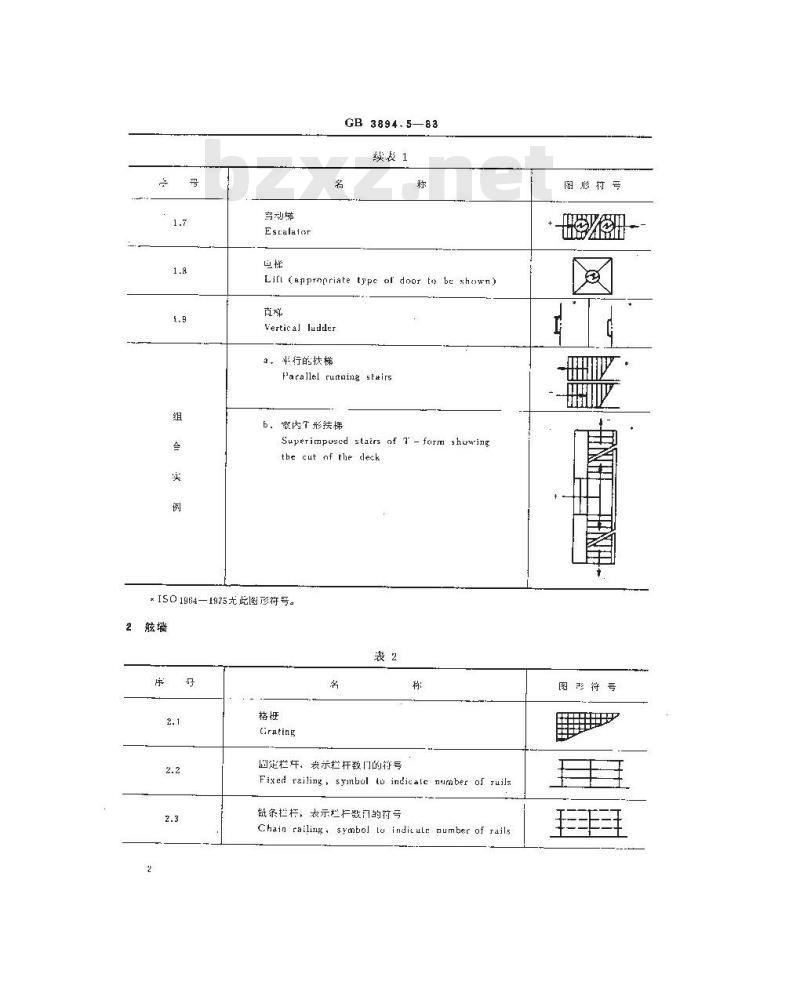 GB 3894.5-1983 船舶布置图图形符号 梯及舷墙