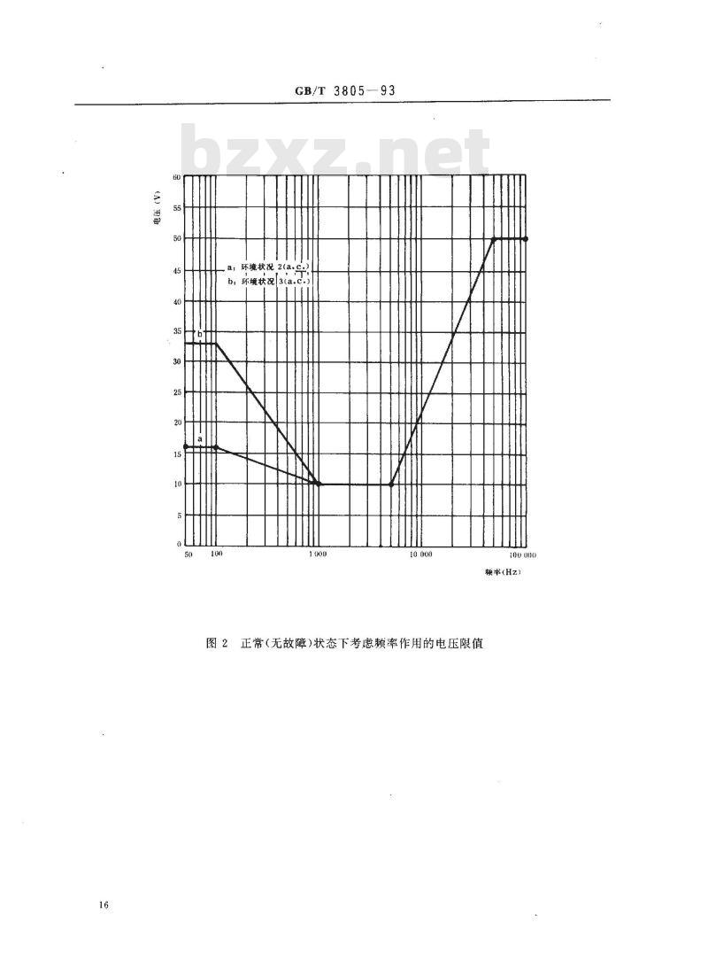 GB/T 3805-1993 特低电压(ELV)限值
