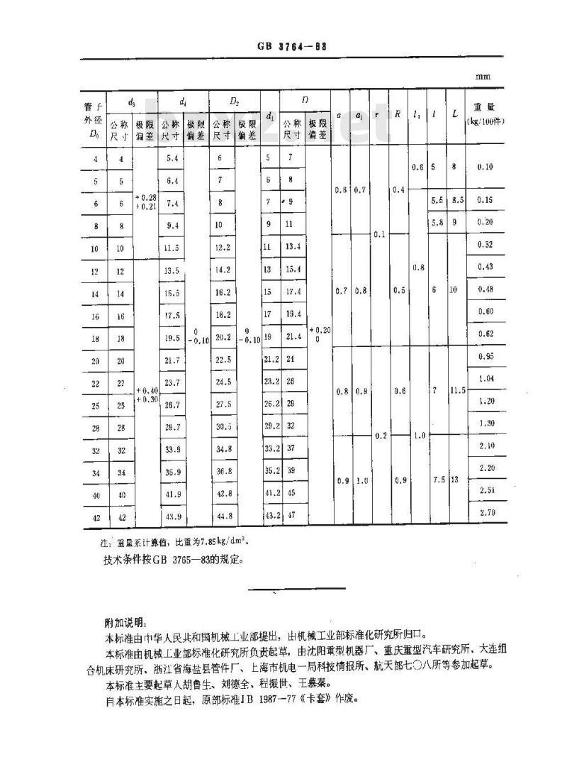 GB/T 3764-1983 卡套