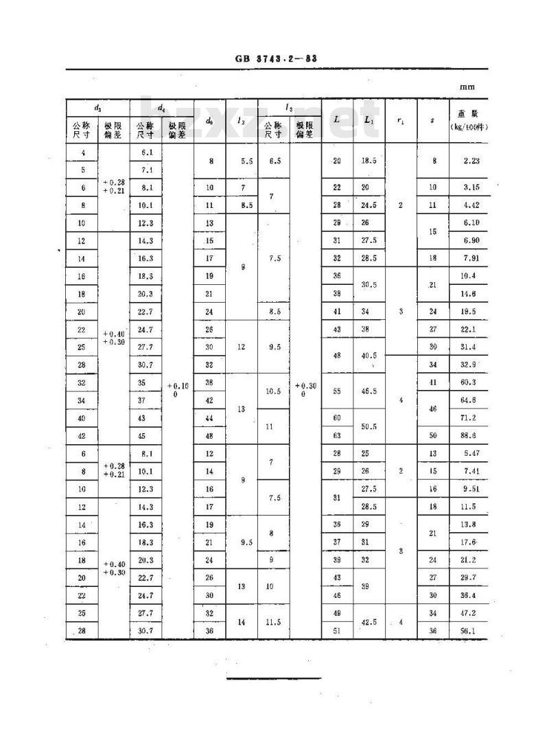 GB 3743.2-1983 卡套式端直角三通接头体