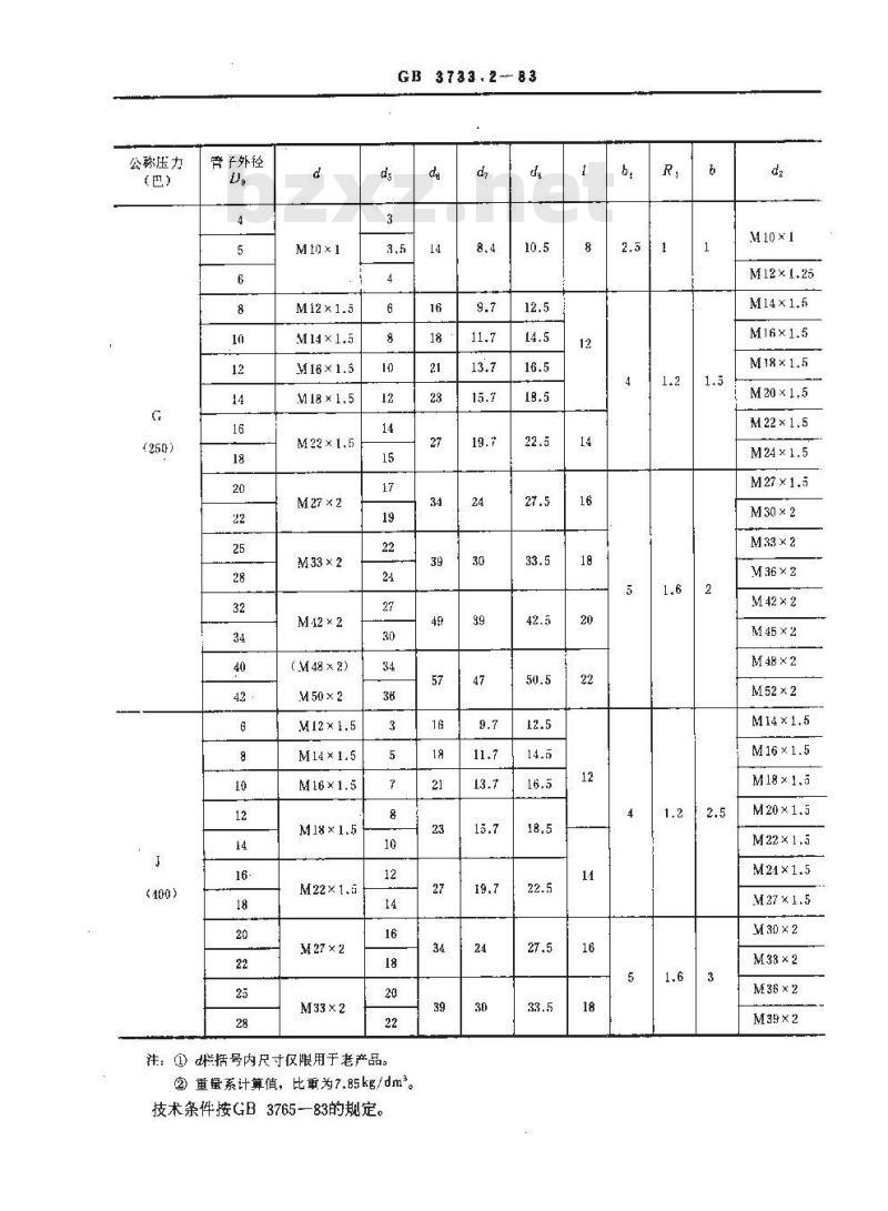 GB 3733.2-1983 卡套式端直通接头体