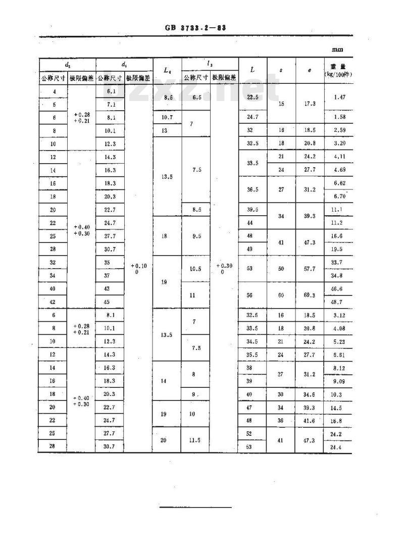 GB 3733.2-1983 卡套式端直通接头体