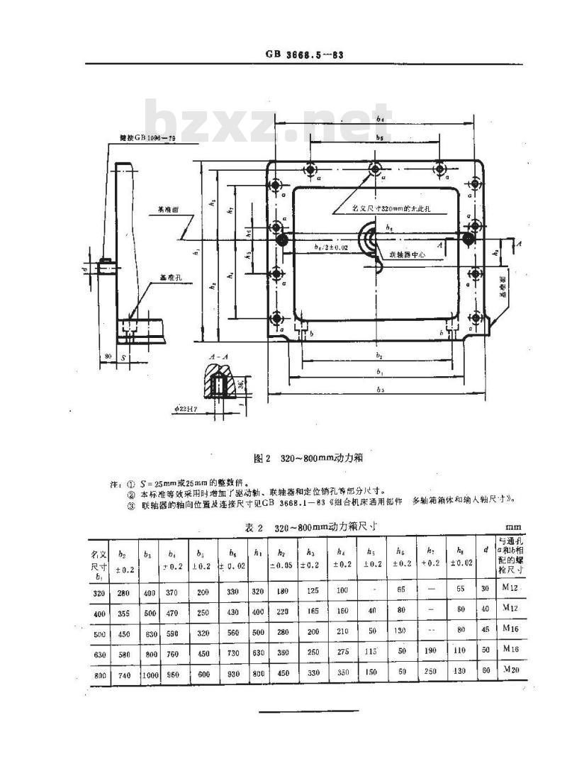 GB/T 3668.5-1983 组合机床通用部件 动力箱尺寸