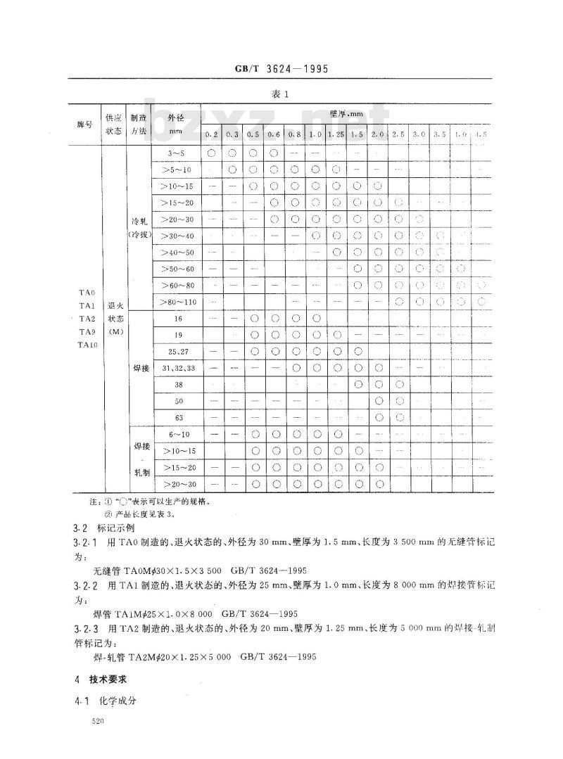 GB/T 3624-1995 钛及钛合金管