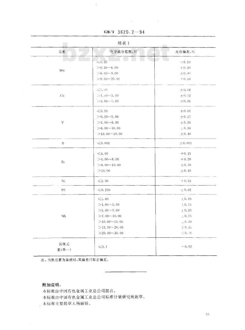 GB/T 3620.2-1994 钛及钛合金加工产品化学成分及成分允许偏差