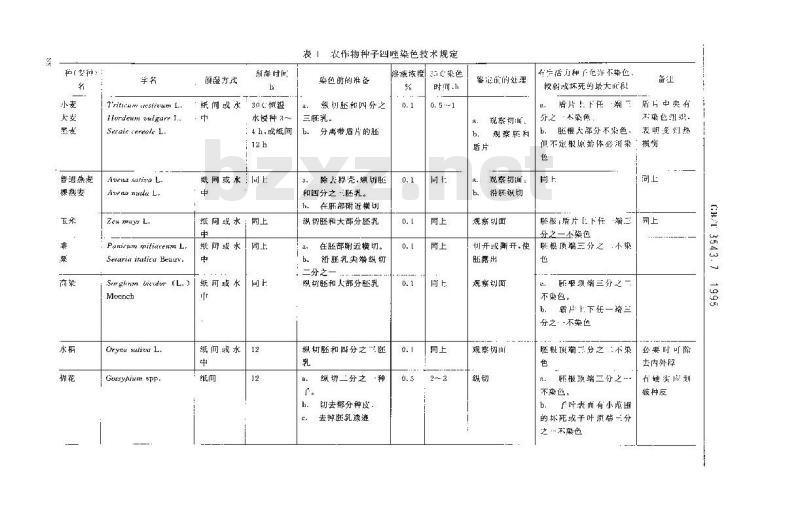 GB/T 3543.7-1995 农作物种子检验规程 其他项目检验