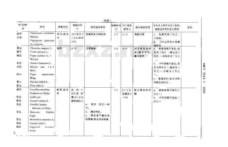 GB/T 3543.7-1995 农作物种子检验规程 其他项目检验