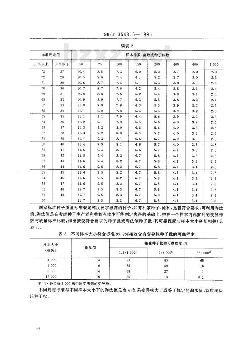 GB/T 3543.5-1995 农作物种子检验规程 真实性和品种纯度鉴定