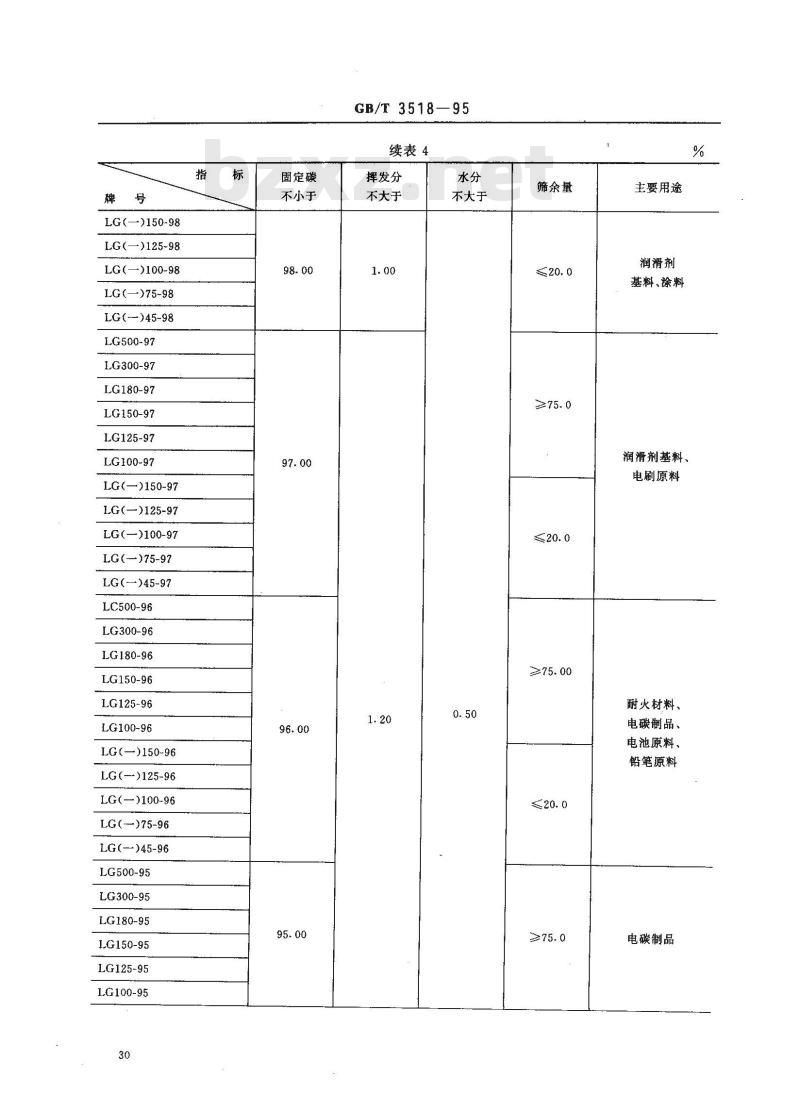 GB/T 3518-1995 鳞片石墨