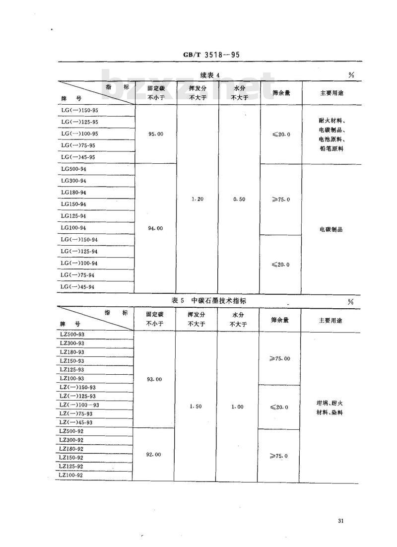 GB/T 3518-1995 鳞片石墨