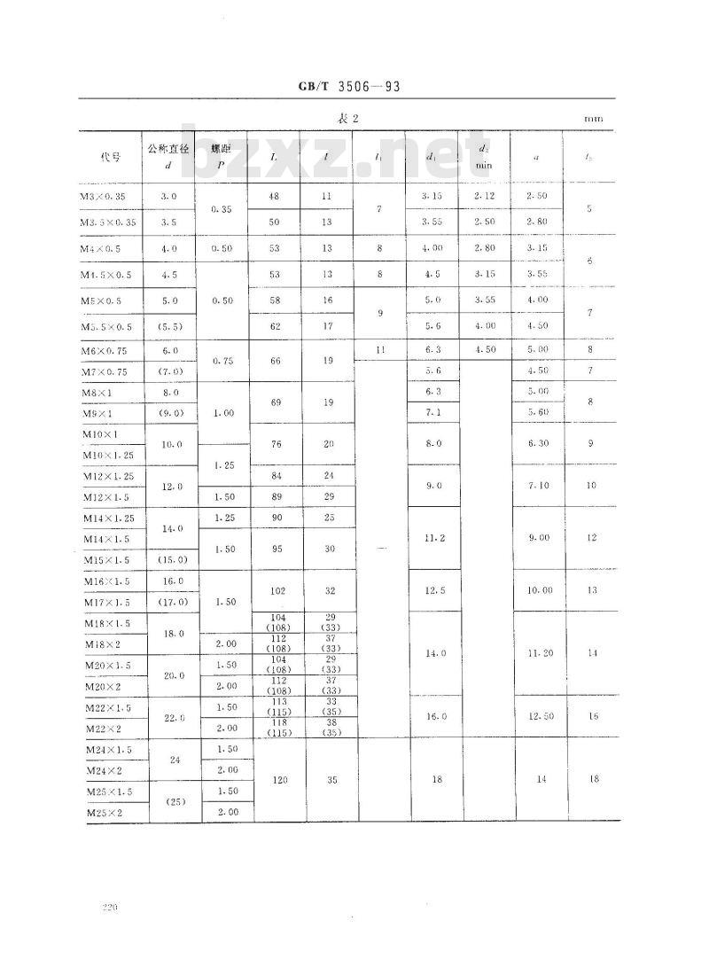 GB/T 3506-1993 螺旋槽丝锥