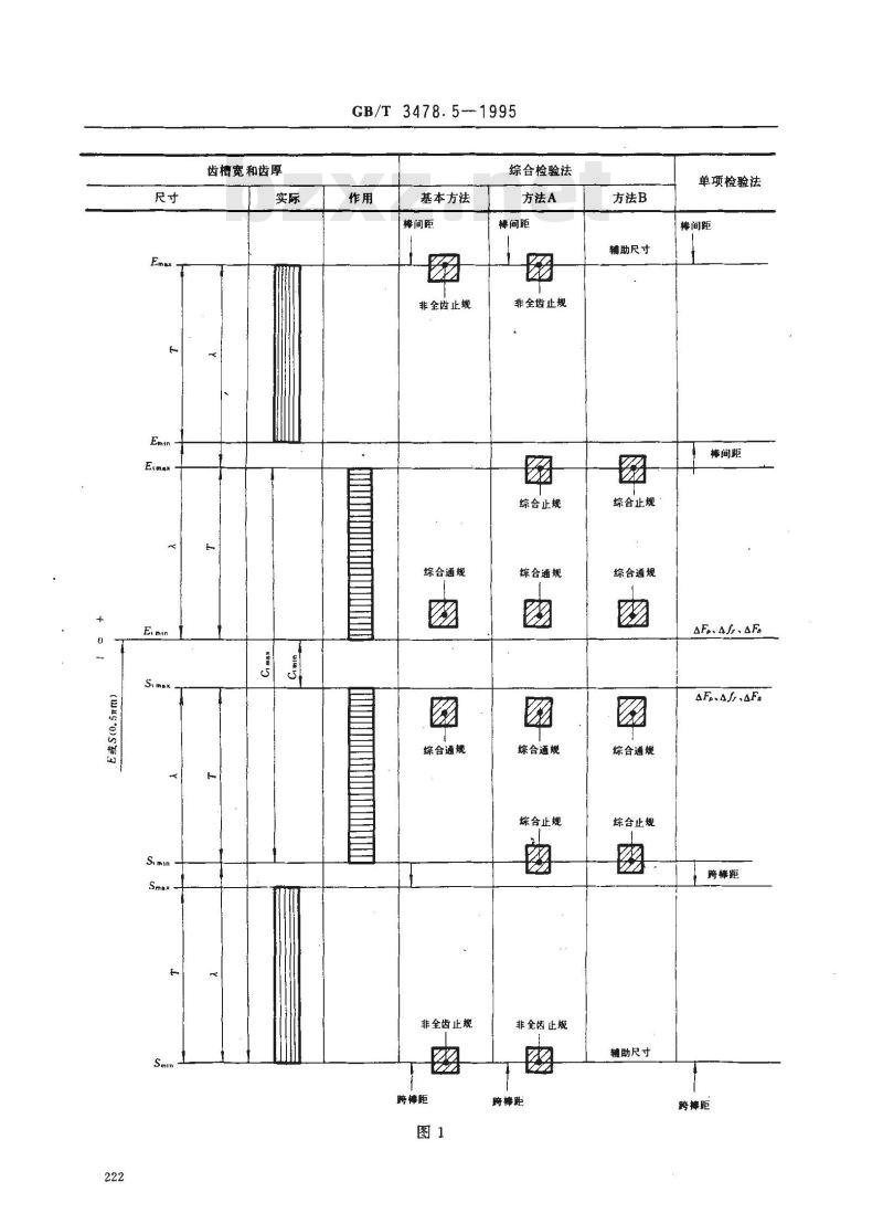 GB/T 3478.5-1995 园柱直齿渐开线花键 检验方法