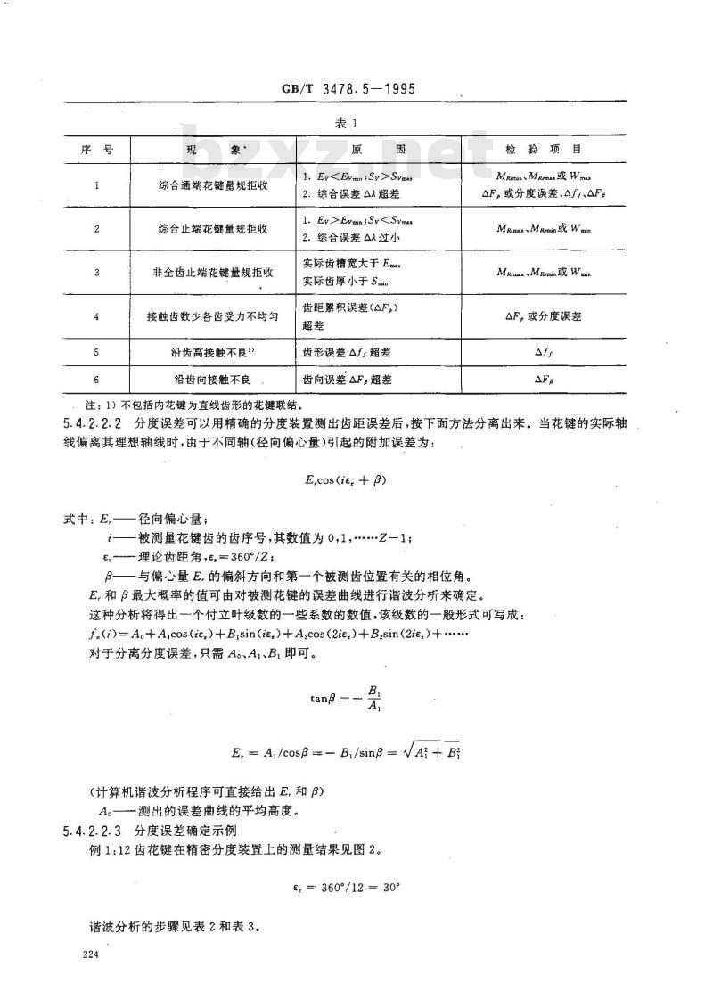GB/T 3478.5-1995 园柱直齿渐开线花键 检验方法