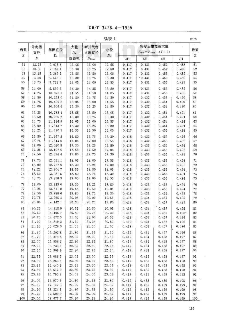 GB/T 3478.4-1995 园柱直齿渐开线花键 45°压力角 尺寸表