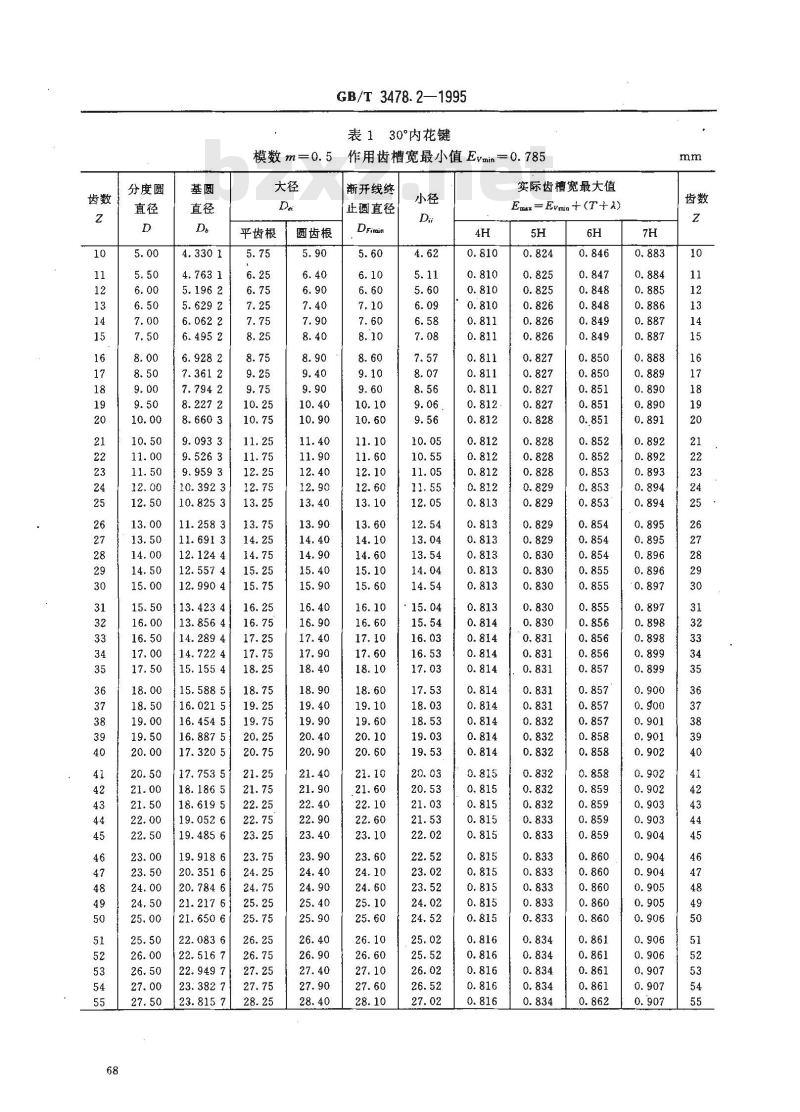 GB/T 3478.2-1995 园柱直齿渐开线花键 30°压力角 尺寸表