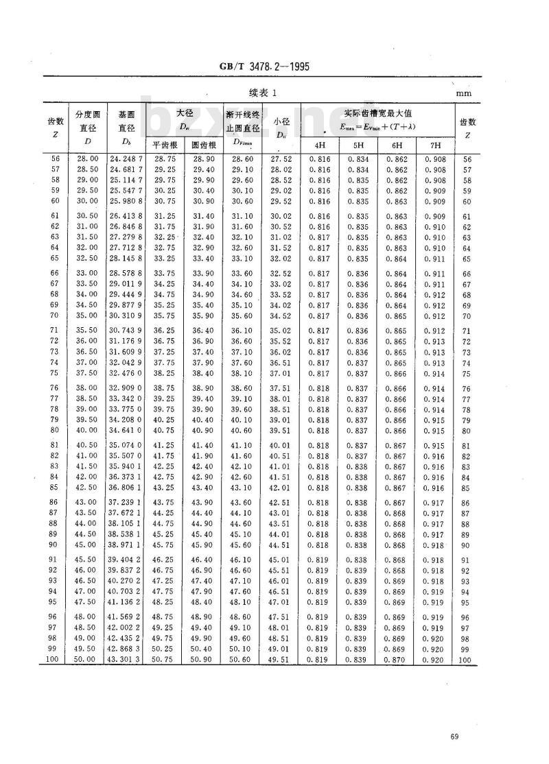 GB/T 3478.2-1995 园柱直齿渐开线花键 30°压力角 尺寸表
