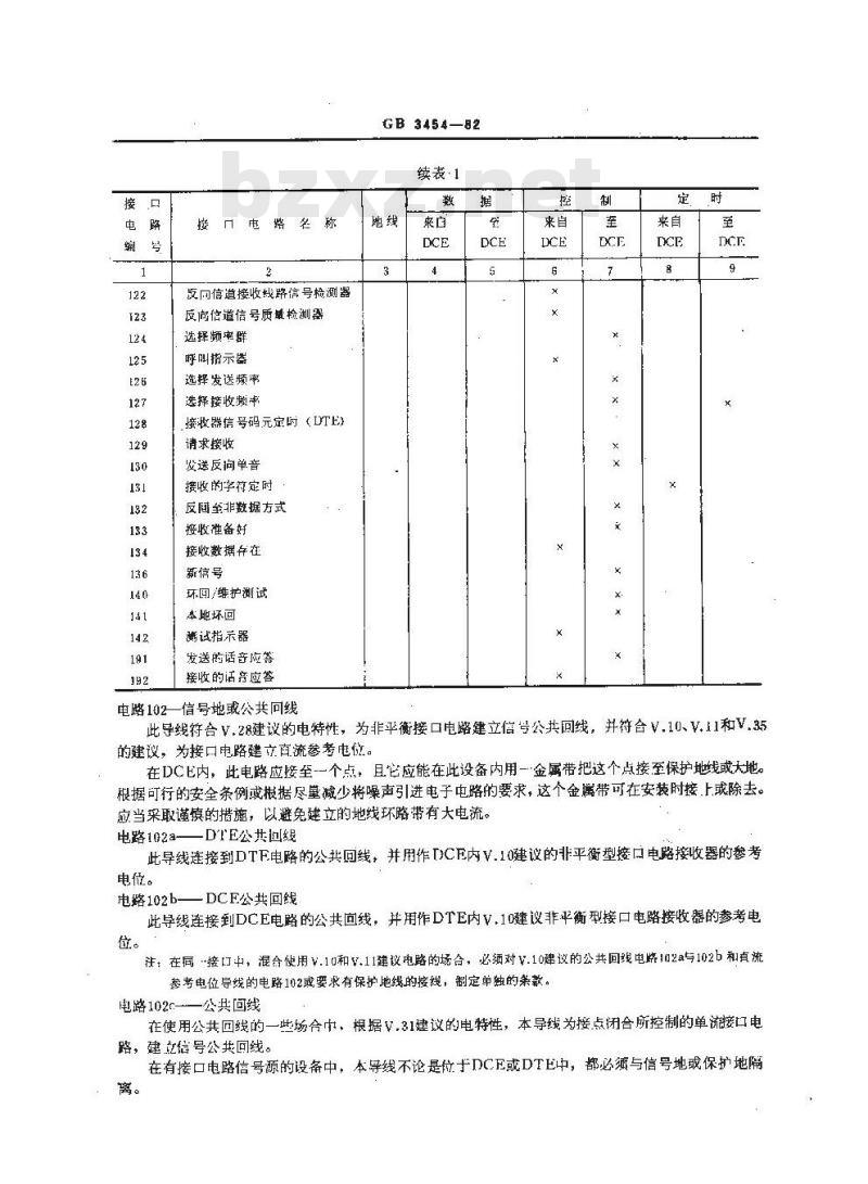 GB/T 3454-1982 数据终端设备(DTE)和数据电路终接设备(DCE)之间的接口电路定义表
