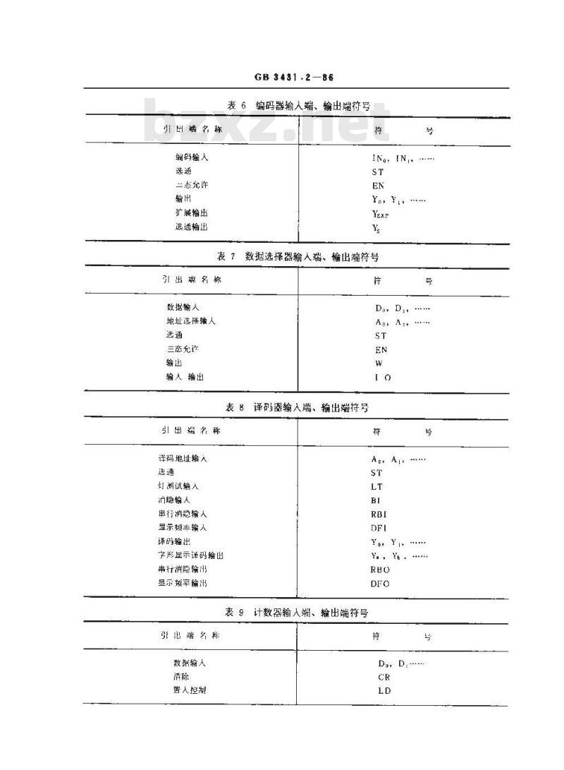 GB 3431.2-1986 半导体集成电路文字符号 引出端功能符号