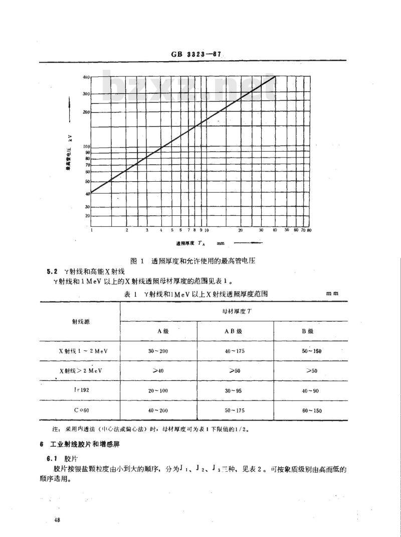 GB/T 3323-1987 钢熔化焊对接接头射线照相和质量分级