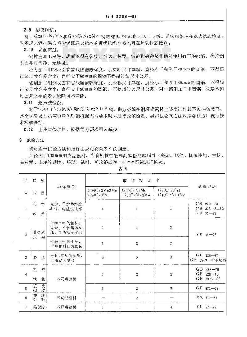 GB/T 3203-1982 渗碳轴承钢 技术条件