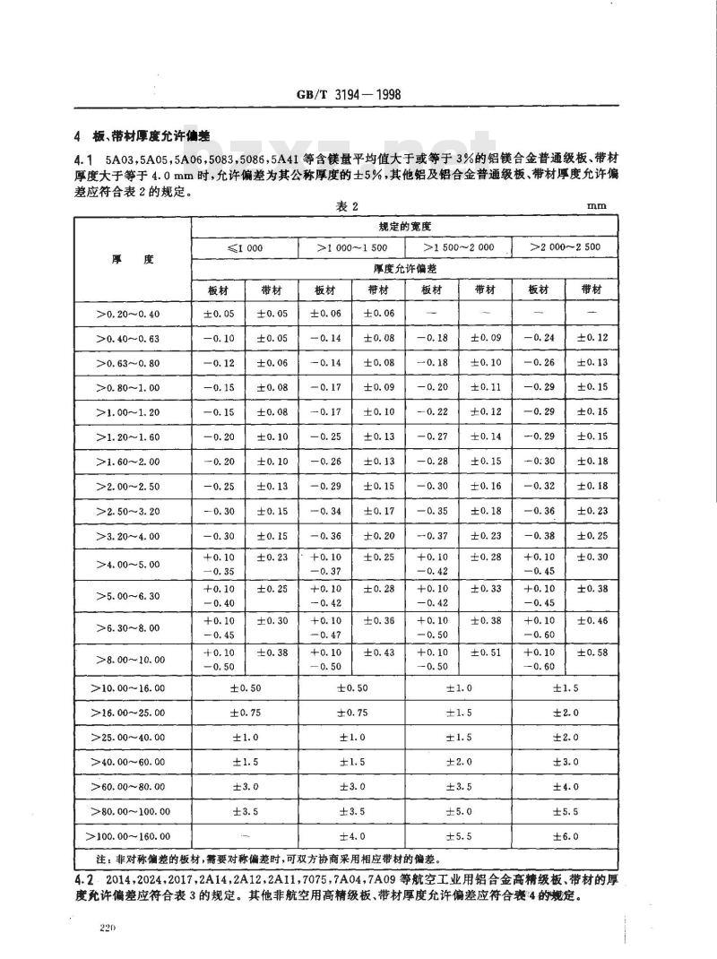 GB/T 3194-1998 铝及铝合金板、带材的尺寸允许偏差