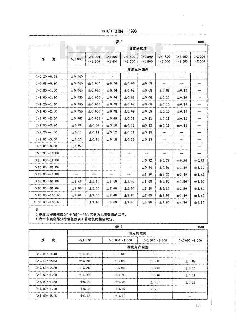 GB/T 3194-1998 铝及铝合金板、带材的尺寸允许偏差